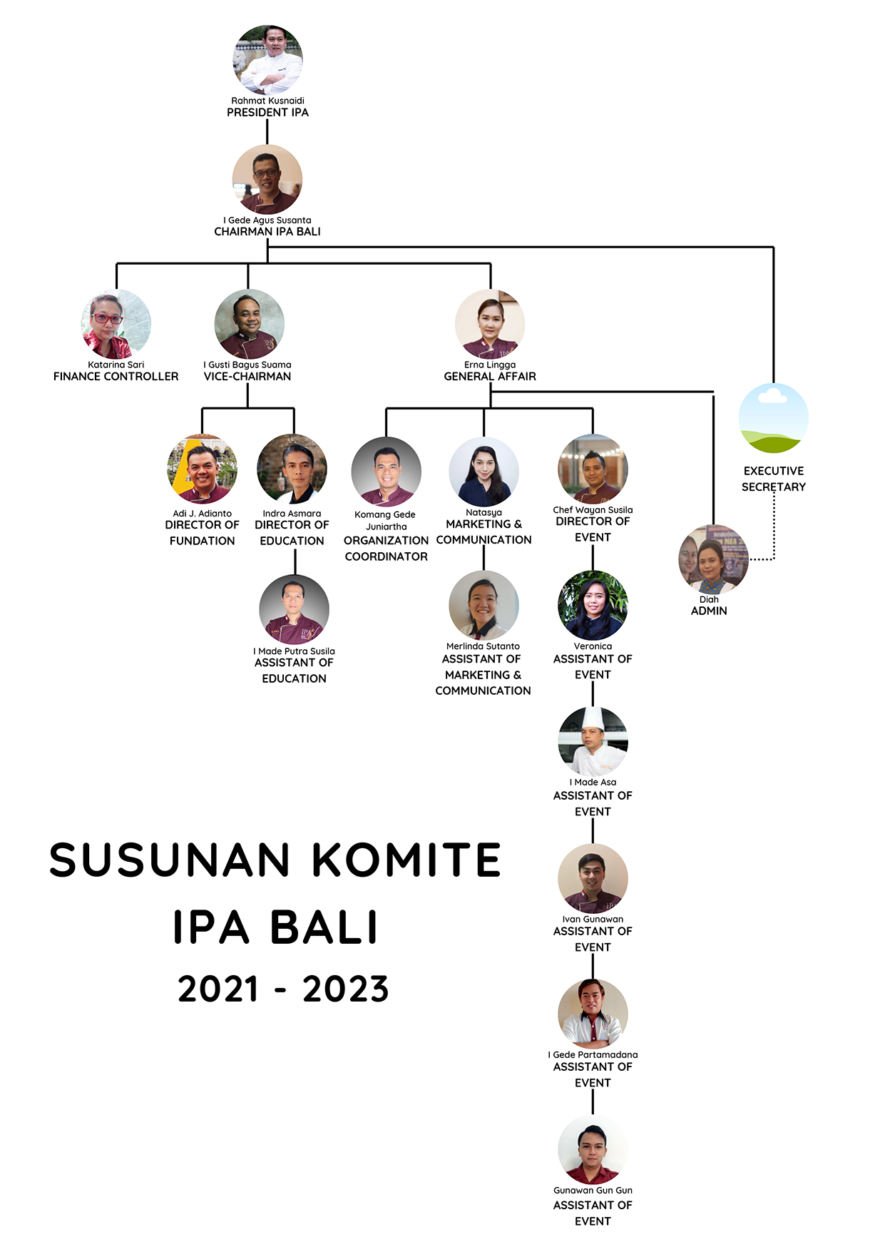 Struktur Organisasi